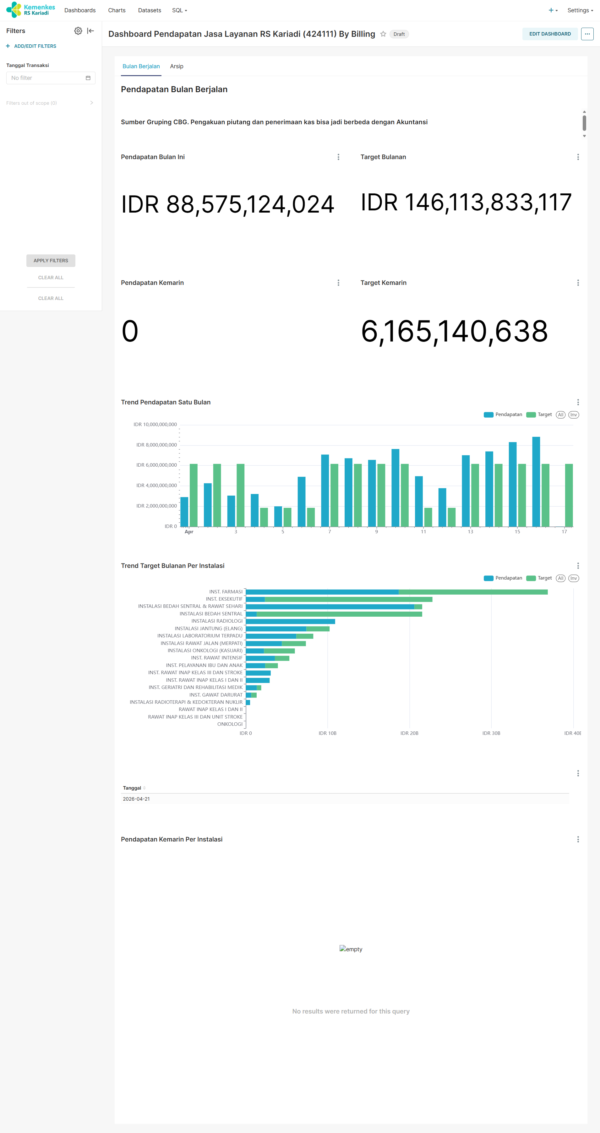 Korupsi 50 Miliar